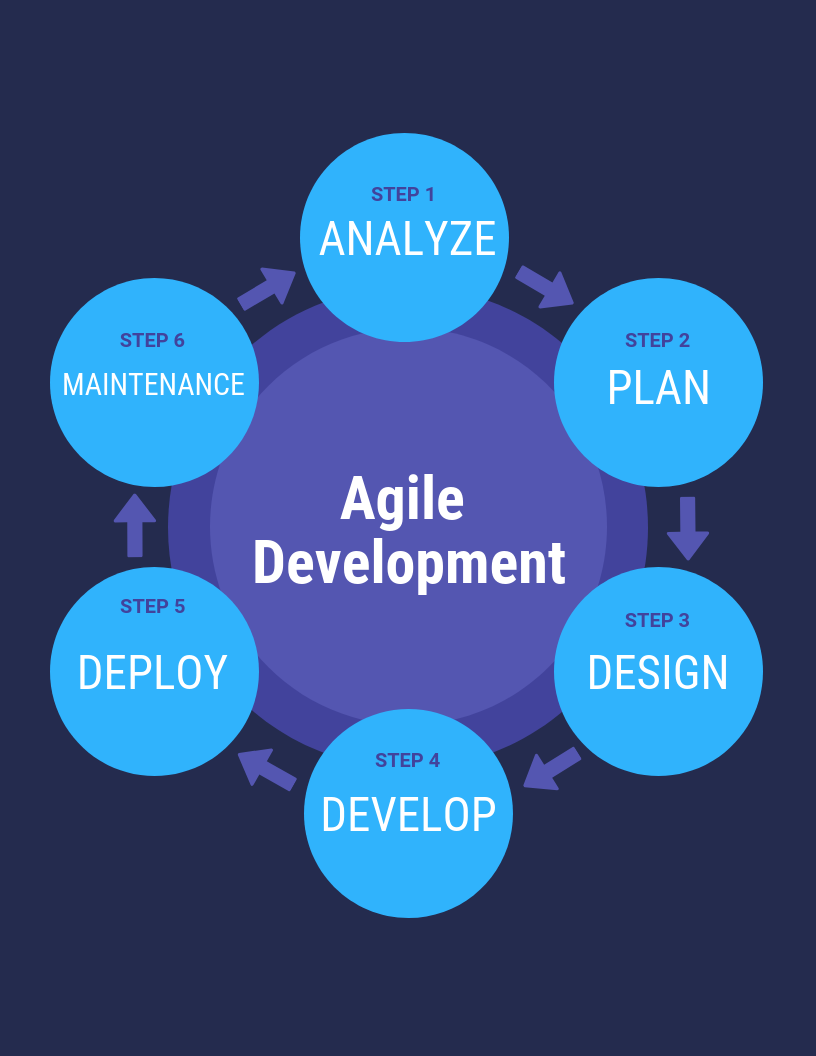 Agile vs Waterfall: Key Differences And Definition — Which Model Is Better?